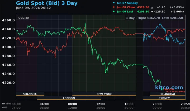 Giá vàng SJC chịu tác động từ giá vàng thế giới, tỷ giá USD/VND, cung cầu trong nước và tâm lý nhà đầu tư.